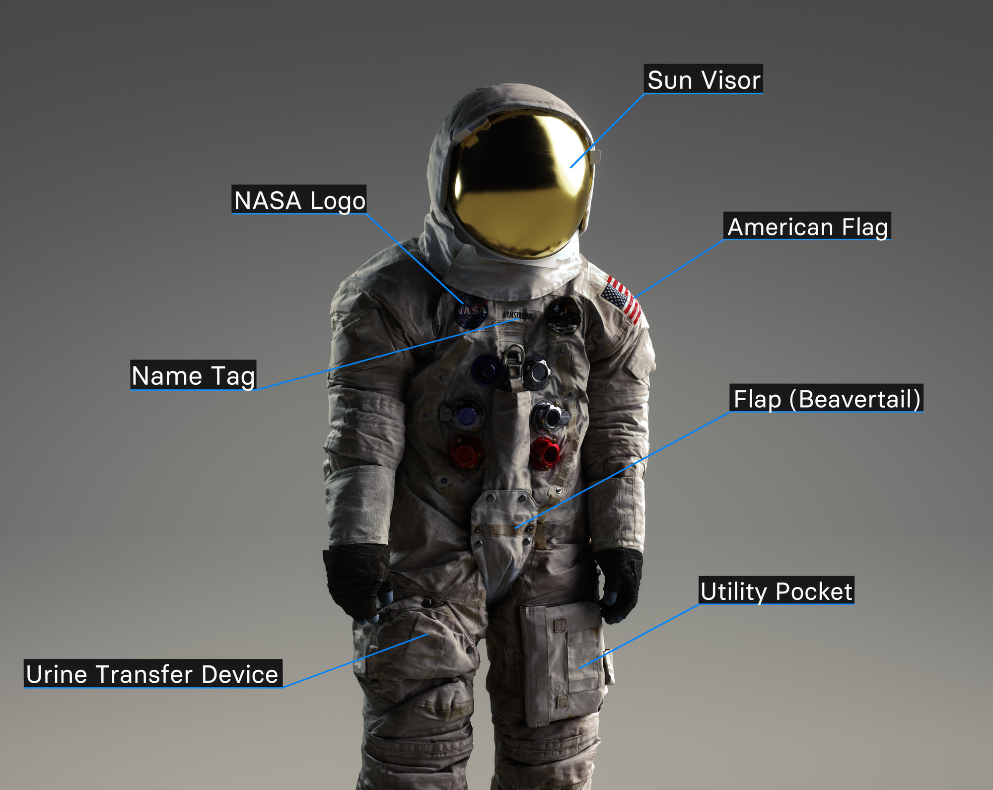 3D digital model of Neil Armstrong's spacesuit